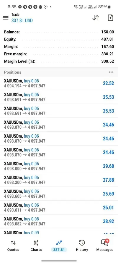 MT5 open Gold positions managed by the TitanLab EA